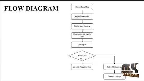 Modelling and Evaluation of Malicious Attacks against the IoT MQTT Protocol