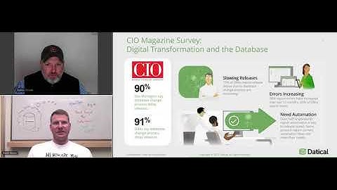 CI/CD and the Database