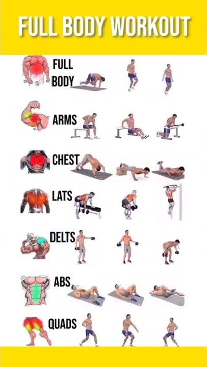 Full body workout 💪💪||body banane ke tips#shorts ||#wwe