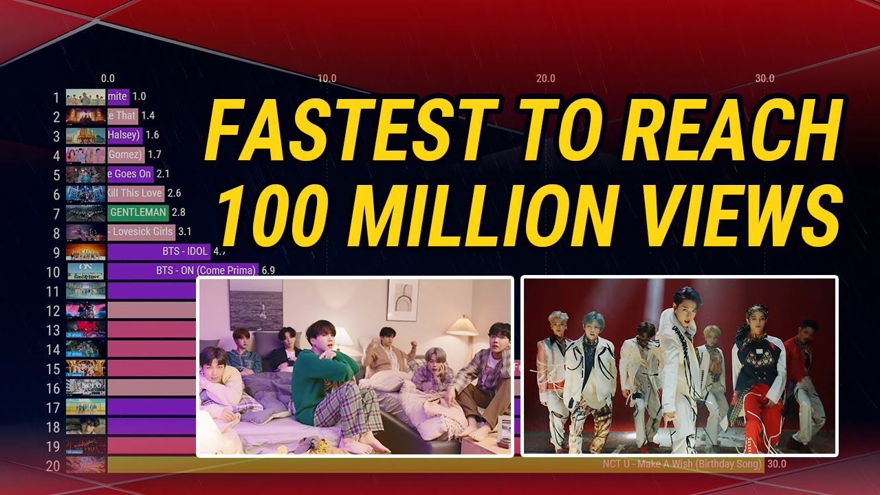 [TOP 20] FASTEST KPOP MVS TO REACH 100 MILLION VIEWS ON YOUTUBE HISTORY