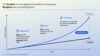 Certa - Volkov Law Webinar: Leveraging Technology to Mitigate Third Party Risks