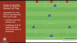 Build Out Line Rules