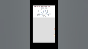 How to become a good software tester ! #learning #viral #shorts