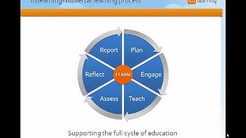 itslearning-Teacher-Student-Parent Introduction
