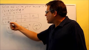 Solving Polynomial Inequalitities: Ex 1