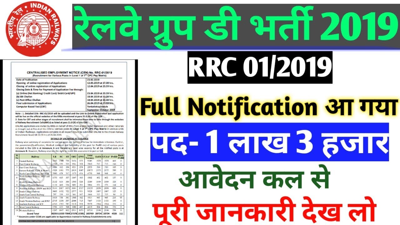 Railway Group D 1 lakh recruitment Official Full