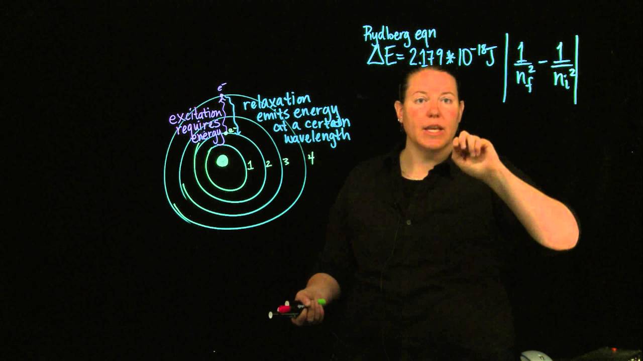 Quantum Mechanics: Electron Transitions