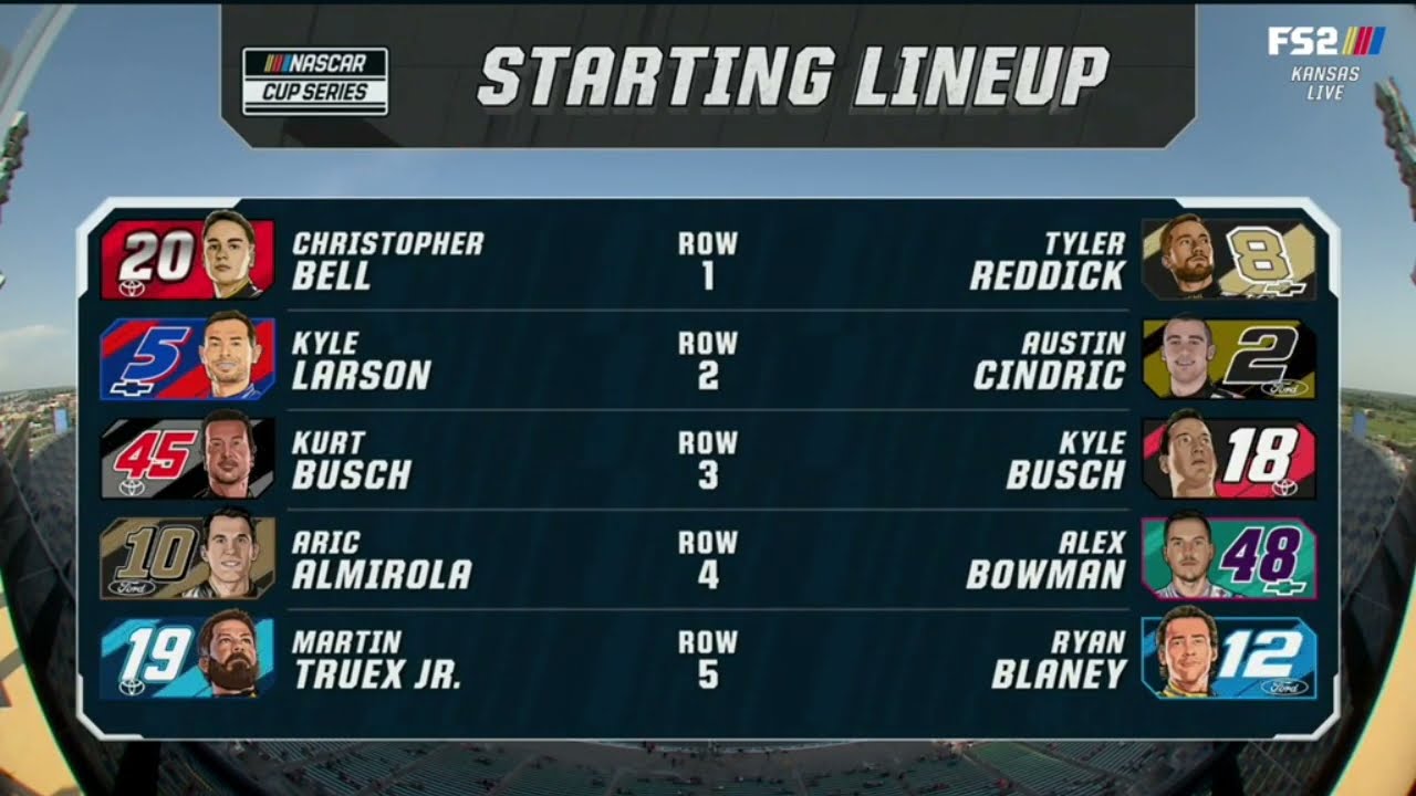 STARTING LINEUP FOR THE 2022 ADVENTHEALTH 400 NASCAR CUP SERIES RACE AT KANSAS SPEEDWAY