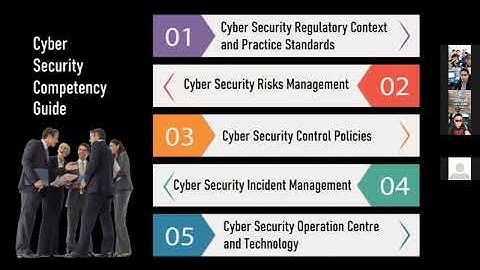 PART 1: CYBER SECURITY MANAGEMENT COMPETENCY GUIDE VIRTUAL TRAINING
