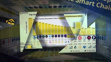 Oraichain - 1 Year Anniversary & Happy New Year 2022!