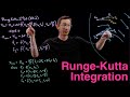 Runge Kutta Integrator Overview All Purpose Numerical Integration Of Differential Equations Runge Kutta Integrator Overview All Purpose Numerical Integration Of Differential Equations