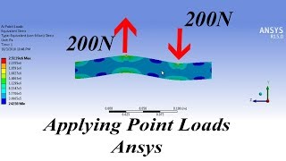 Celebrity Ansys, Applying point loads on Beam| Basics of Ansys by Subhodaya Profile
