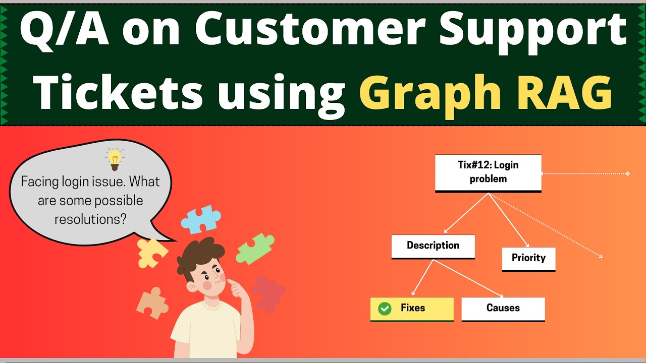 Retrieval-Augmented Generation with Knowledge Graphs for Customer ...