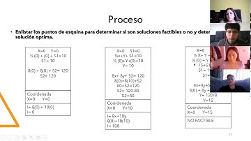 Metodo simplex algebraico