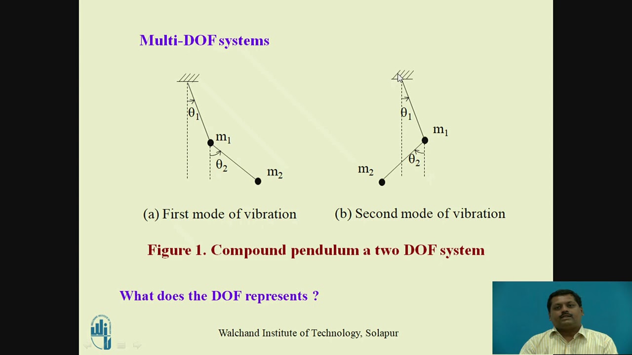 Theory of Vibrations - YouTube