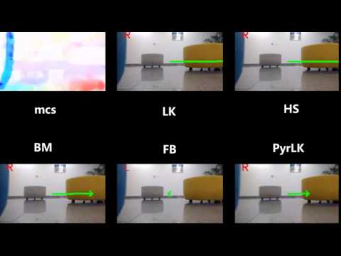The accuracies of obstacle avoidance in Multiobs dataset