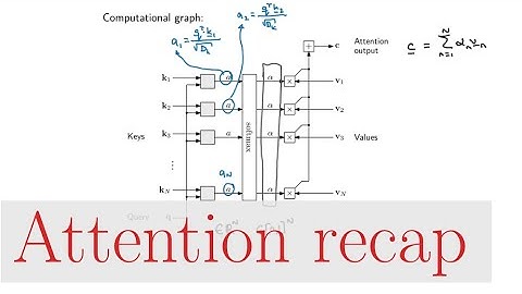 Attention recap (NLP817 11.2)