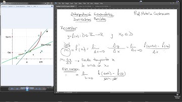 INTERPRETACIÓN GEOMÉTRICA DERIVADAS PARCIALES