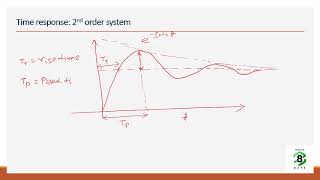 Famous GATE ECE: Control System - Time response of 2nd order system Net Worth