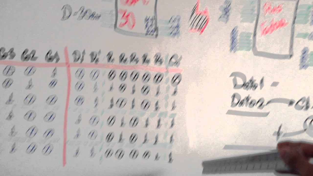 Sumador Y Restador De 4 Bits Youtube