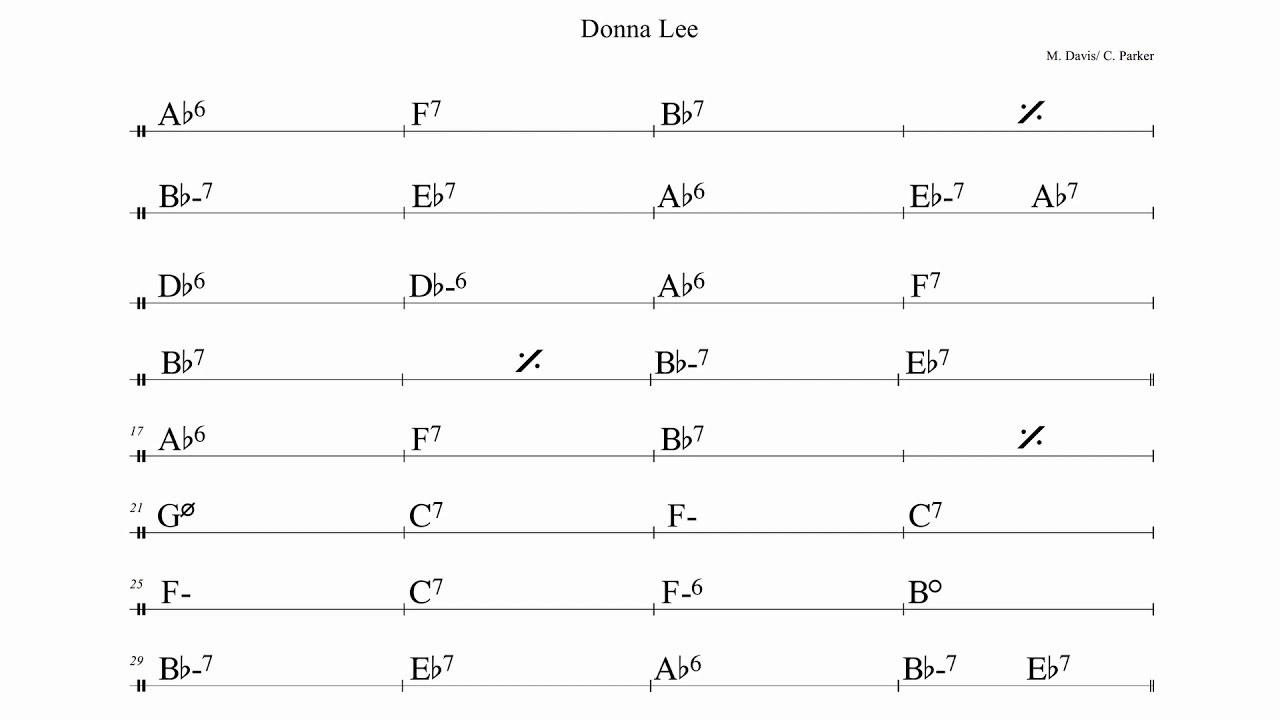 Donna Lee (Ab) - (Gypsy Jazz) Backing Track