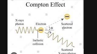 PHYSICS:Compton effect(chapter#8... 2nd year). ||PART 1||