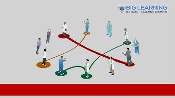 Brand Video -  Introduction to Empower