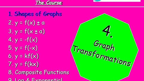 4.1 Graph Transformations 1. Shapes of Graphs - Higher Maths Lessons @MrThomasMaths SQA Identifying