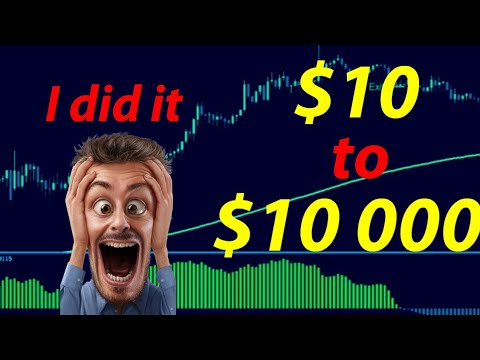 From $10 to $10,000 in 5 days ../ simple strategy….. forex trading for beginners