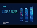 Matrice de trading sur CFD EURUSD (19/03/20)