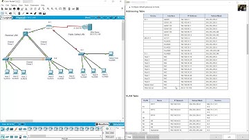 CCNAv7 SRWE Packet Tracer Skills Assessment Part 1