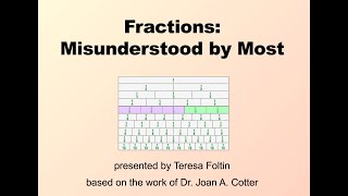 Fractions: Misunderstood by Most