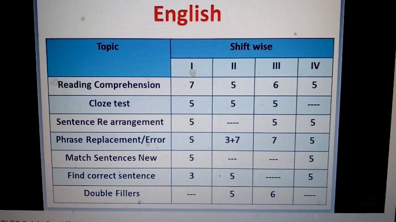 SBI po 2018 expected cut off