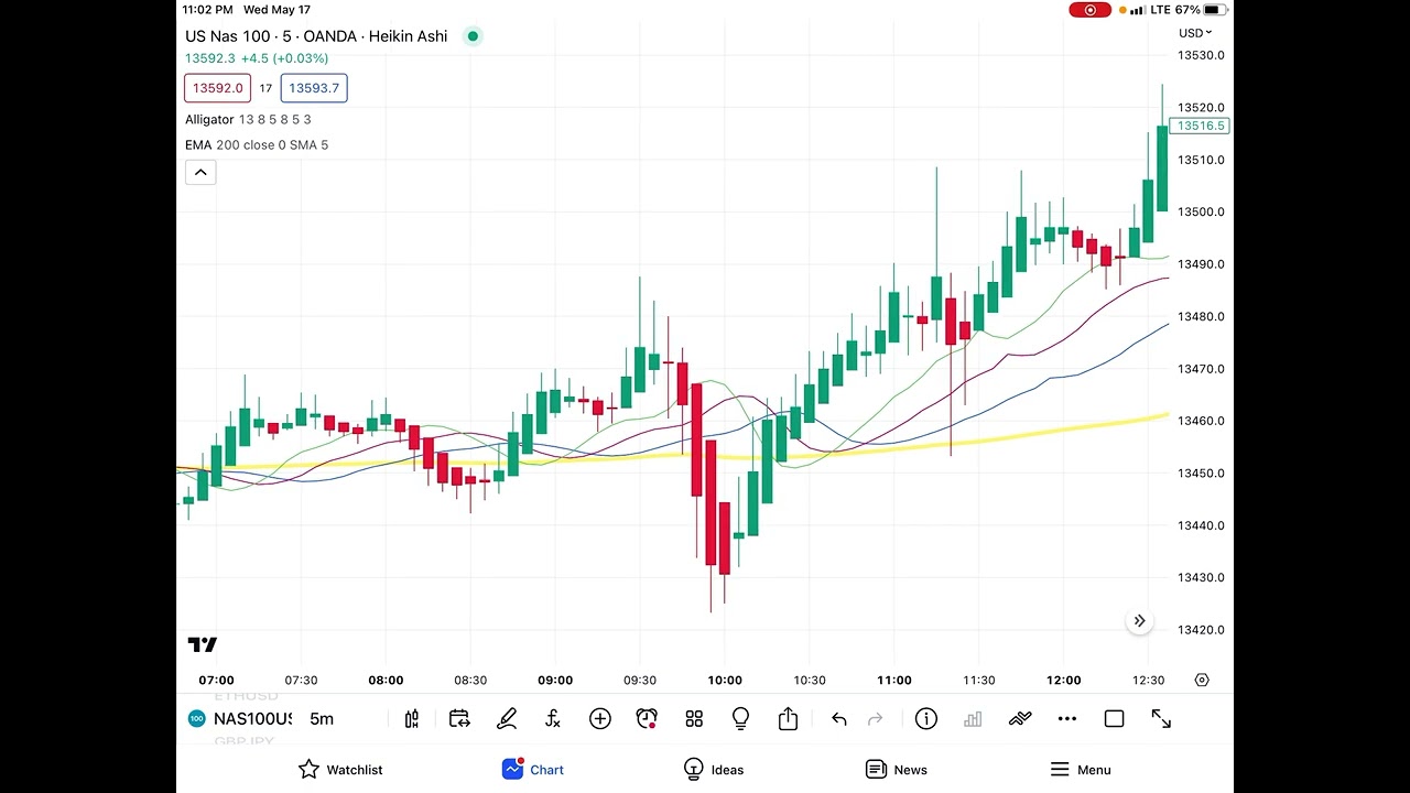 FREE Forex Cheat Code to FAST profits in the Forex market 