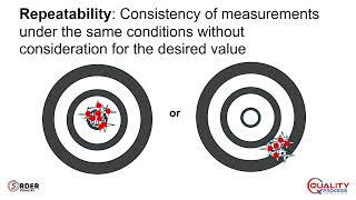 The Difference Between Precision, Accuracy, Repeatability, and Reproducibility