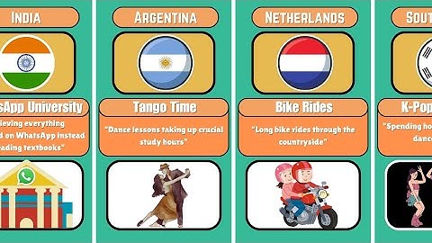 Why Students Fail Exams Around the World!