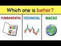 Fundamental, Technical & Macro Analysis Explained 📈 | Which Is Best for Investors?