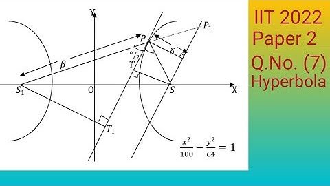 Hyperbola x²/100 - y²/64 = 1, SPS1 = α, β = S1P and δ is distance of P from SP1. Then [βδ/9 sin α/2]