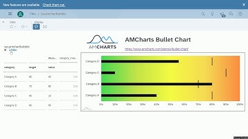SAP Analytics Cloud Bullet Chart with amCharts