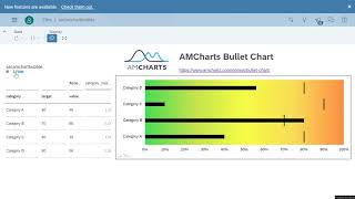 SAP Analytics Cloud Bullet Chart with amCharts