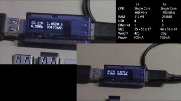 Power consumption of Raspberry Pi A+ vs B+