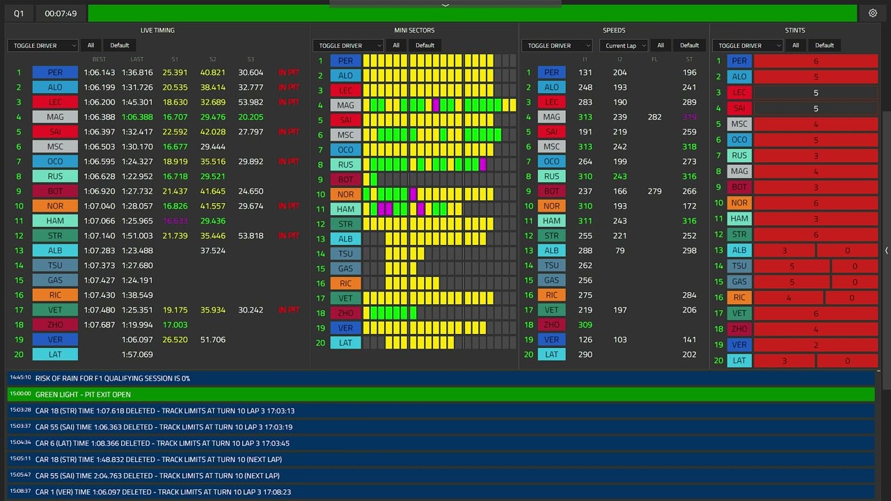 F1 Race Control | 2022 | 11 | Austria | Qlf
