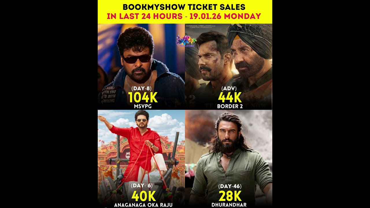 BookMyshow Ticket Sales in Last 24 Hours - 19.01.26(Monday) 