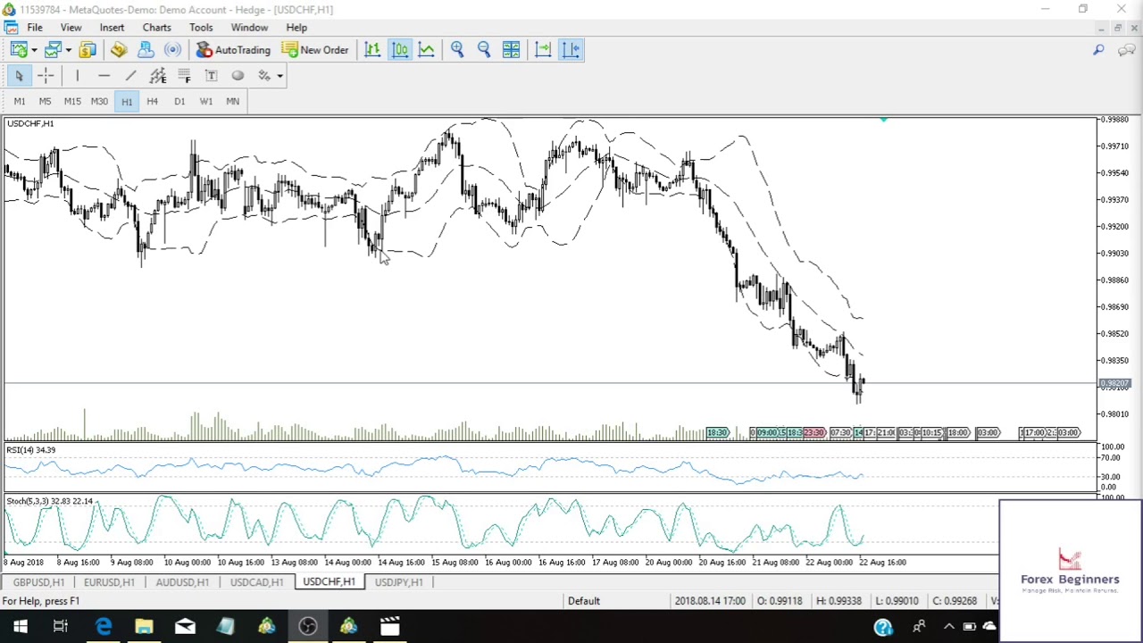 Forex Chart Indicators (Bollinger Bands) - Tutorial (3/3) | Forex Beginners