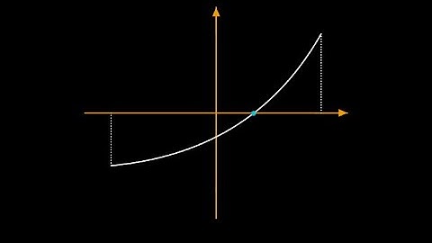 [DEPRECATED] Real Analysis   Lecture 7.1   Intermediate Value Theorem