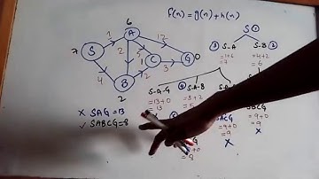 Artificial Intelligence | Spring 21 | Lecture 6 Part 2 | By Usman Khan