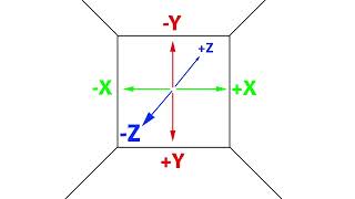 Cartesian Coordinates in Assembly.