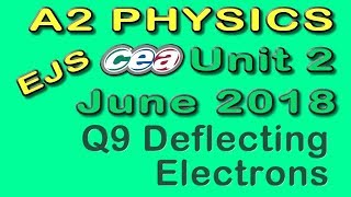 CCEA A2 Physics Unit2 2018 Q9