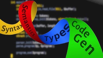 How to Build a Compiler from Scratch | Full Guide