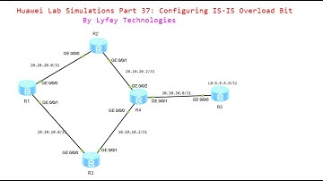 Huawei Lab Simulations Part 37: Configuring IS-IS Overload Bit